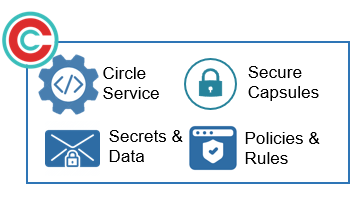 Circle-of-Trust Basic - Key